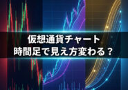 仮想通貨チャートと時間足