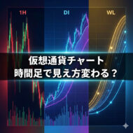 仮想通貨チャートと時間足