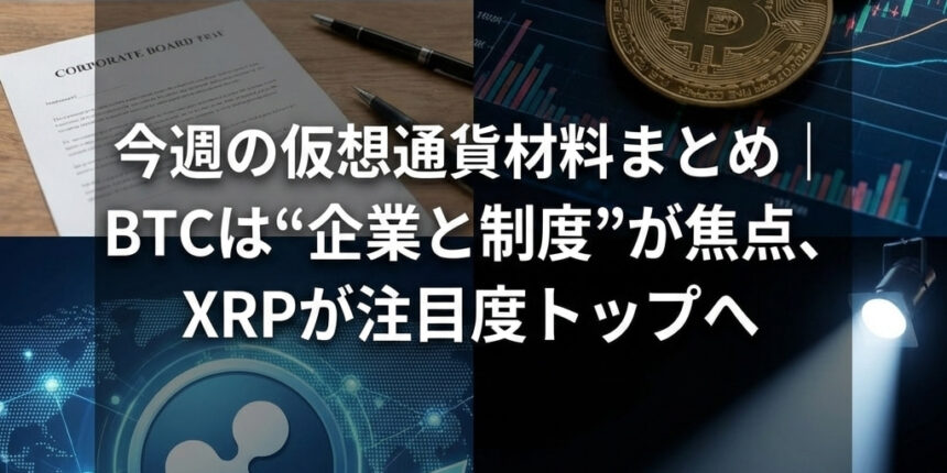 BTCは“企業と制度”が焦点、XRPが注目度トップへ